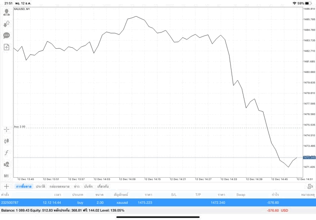 เทรดทอง 24 ชั่วโมง