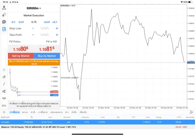 การเล่นหุ้นออนไลน์