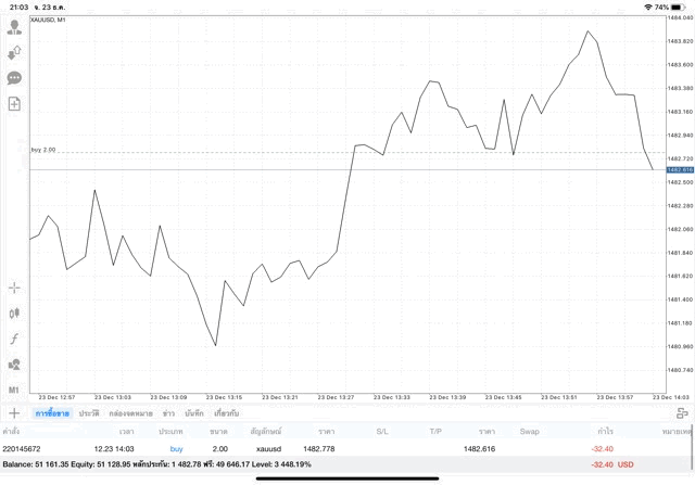 หุ้นออนไลน์ หัดเล่นฟรี