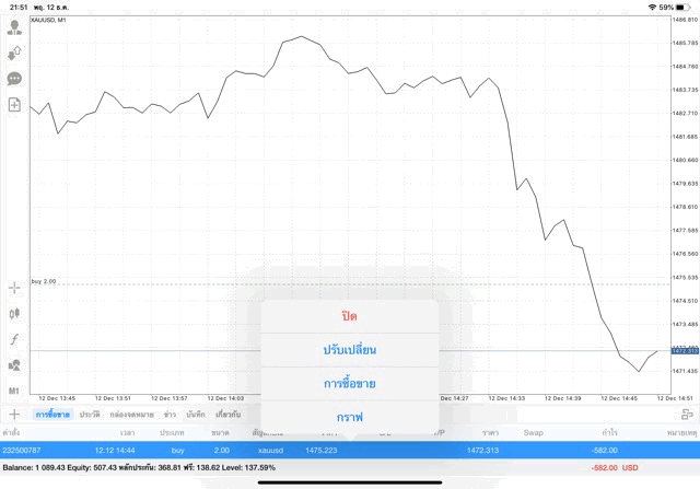 หัดเทรดทองฟรี