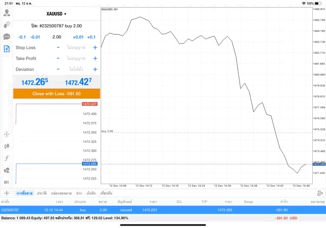 การลงทุนทองคำที่นักเทรดชอบ