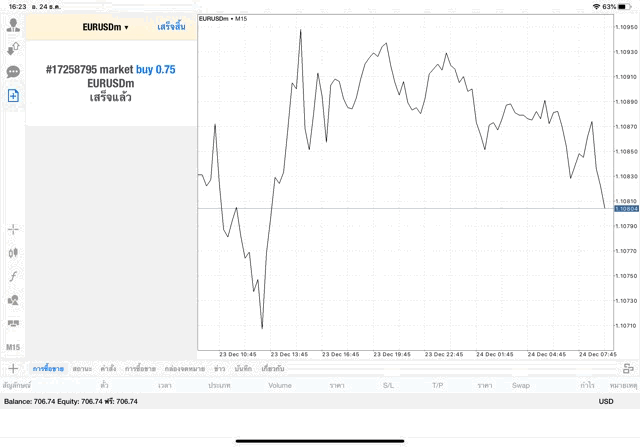 โบรกเกอร์ฟอเร็กซ์ดีๆ