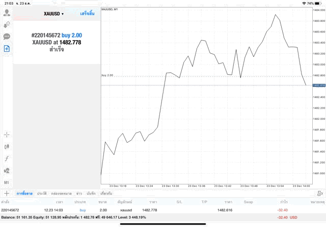 การลงทุน