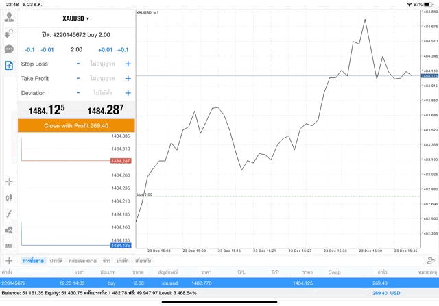 การลงทุนที่นักเทรดชื่นชอบ