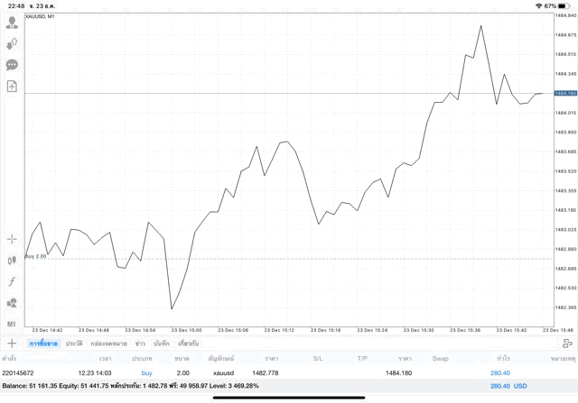 การลงทุนมีความเสี่ยง