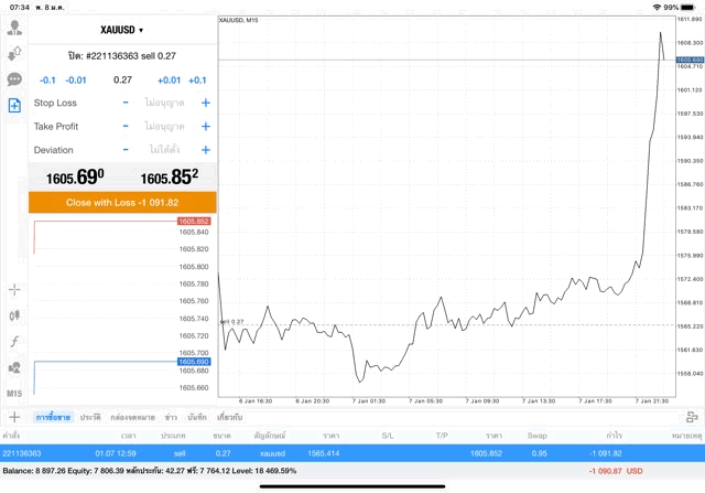 เสี่ยงทองคำออนไลน์