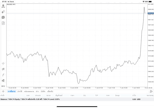แอปหุ้น