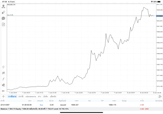 หัดเล่นทองฟรี