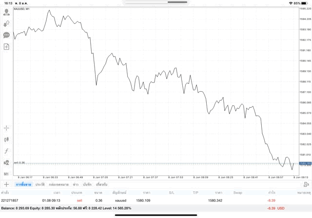 ซื้อขาย 24 ชั่วโมง