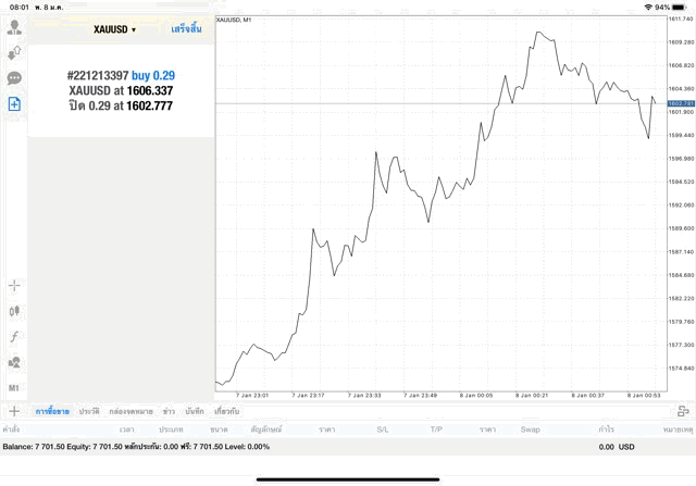 โบรกเกอร์ฟอเร็กซ์ดีๆ