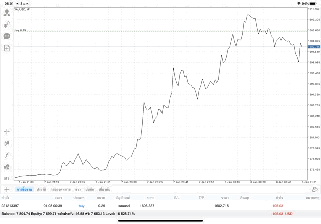 การลงทุนที่นักลงทุนชอบ