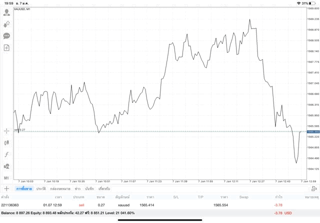 การเทรดทอง ทดลองเล่น