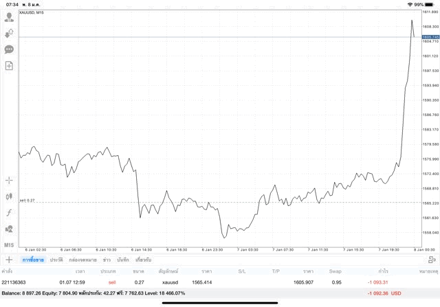 หัดซื้อขายทอง