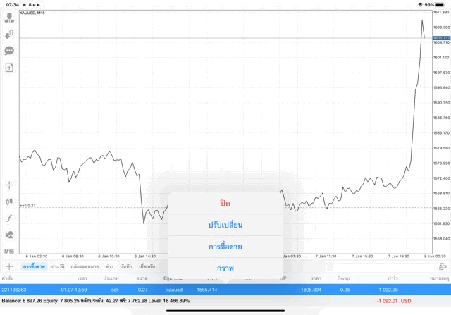 การเก็งกำไรที่นักเทรดชื่นชอบ