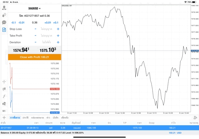 การลงทุนทองเสี่ยง