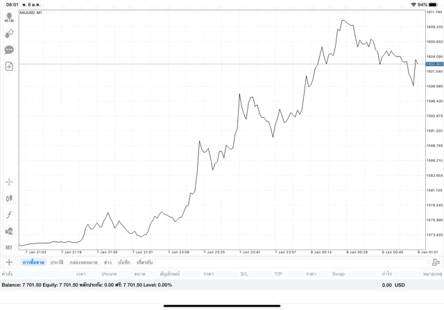 แอปหุ้น Mt4