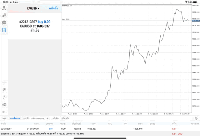 การลงทุนทองออนไลน์