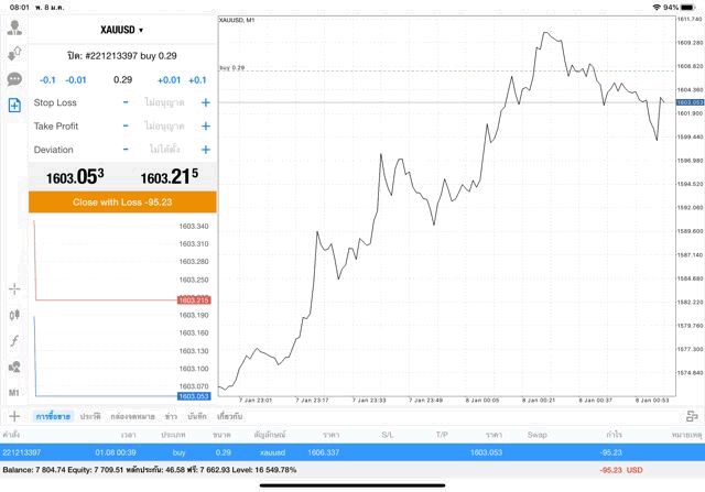 การลงทุนมีความเสี่ยง