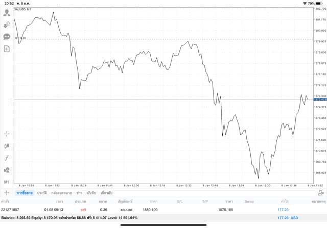 ซื้อขายไม่จำกัดออเดอร์