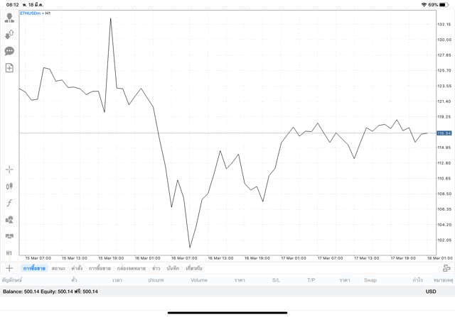 แอปเล่นหุ้น Mt5 