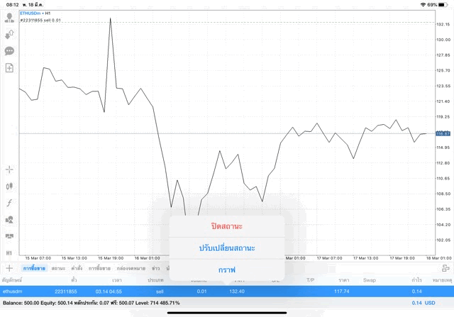 การลงทุนที่นักเทรดชื่นชอบ