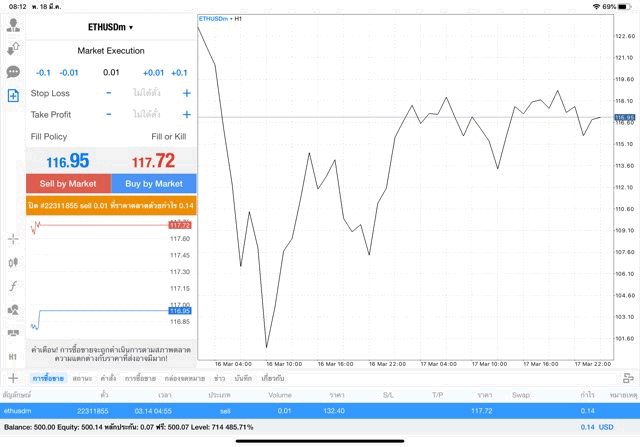 เสี่ยงลงทุนเงินดิจิตอล cfd