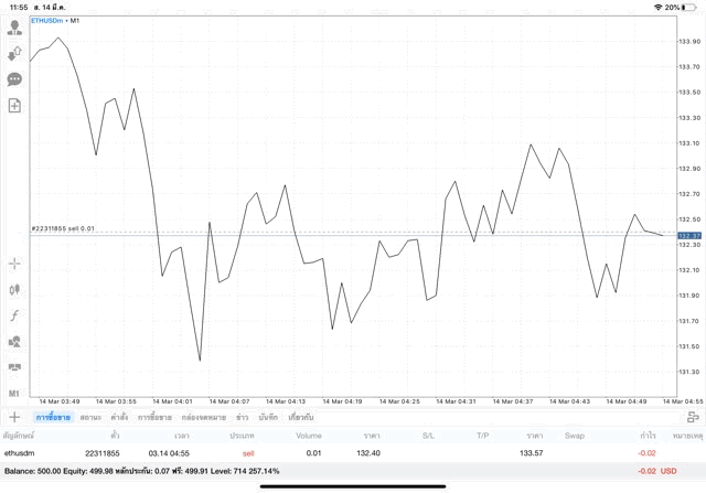 เก็งกำไรเงินดิจิตอล 24/7