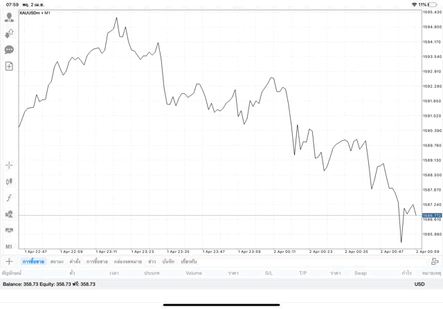 การลงทุน forex มีความเสี่ยง