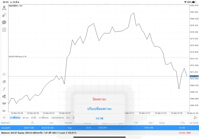 การลงทุนที่นักเทรดชื่นชอบ