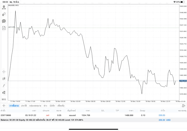 เก็งกำไรทองคำที่นักเทรดชื่นชอบ