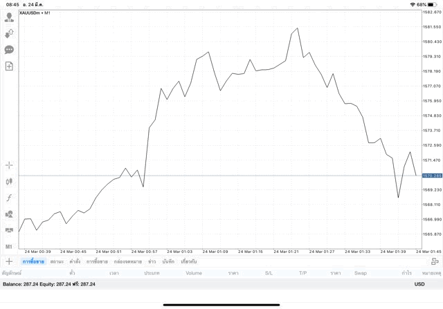 แอปเล่นหุ้น Mt5