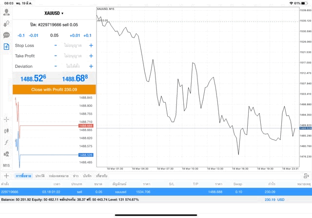 เสี่ยงลงทุนทองคำ