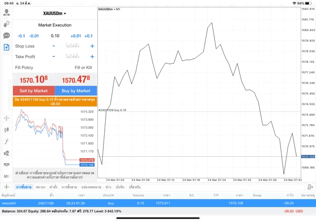 การลงทุนทองคำเสี่ยง