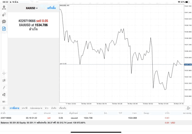 การลงทุนทองคำ