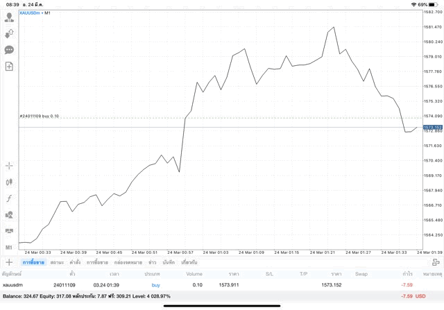 เล่นทองคำ 24/5