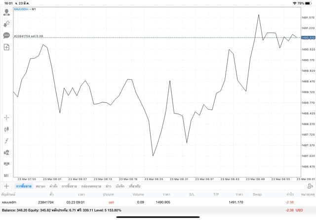 ทองและการเก็งกำไร