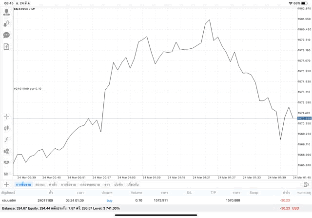 การเล่นทองคำทดลองเล่น