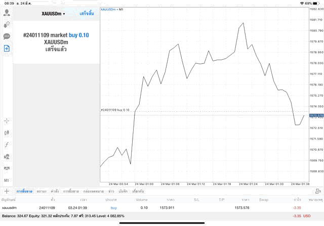 การเล่นหุ้นทองคำ
