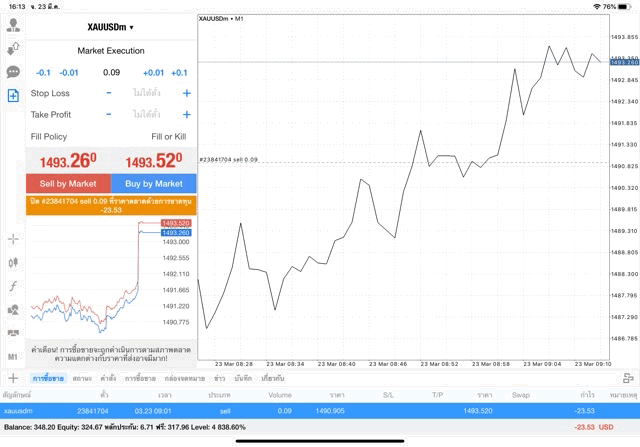 เสี่ยงลงทุนทองคำ