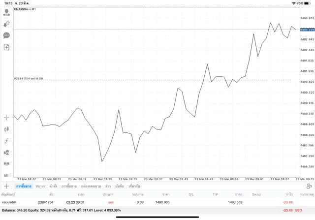 เล่นทองคำ 24/5