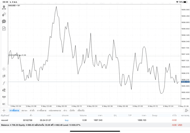 Forex