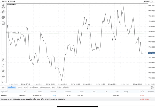 Forex
