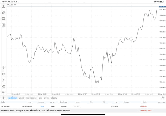 Forex