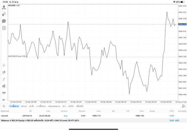 Forex