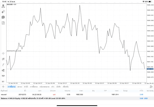 Forex 