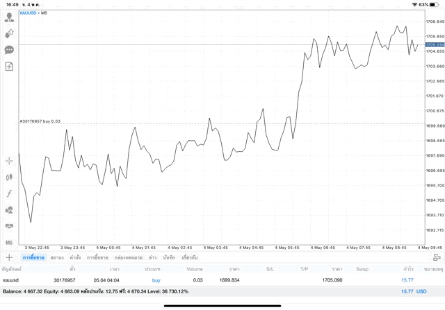 Forex