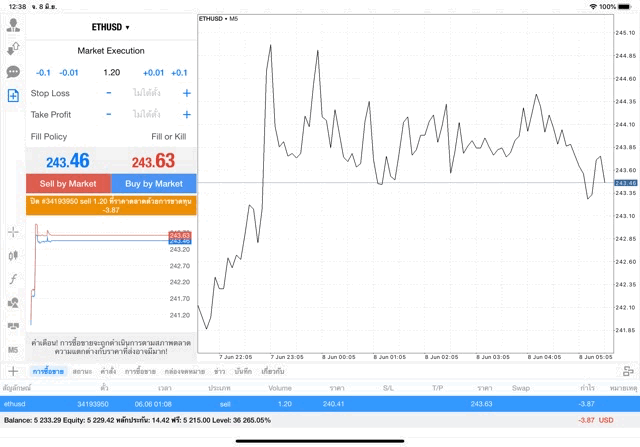 Crypto การลงทุนเสี่ยงๆ