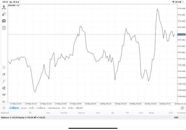 Mt5 best forex app