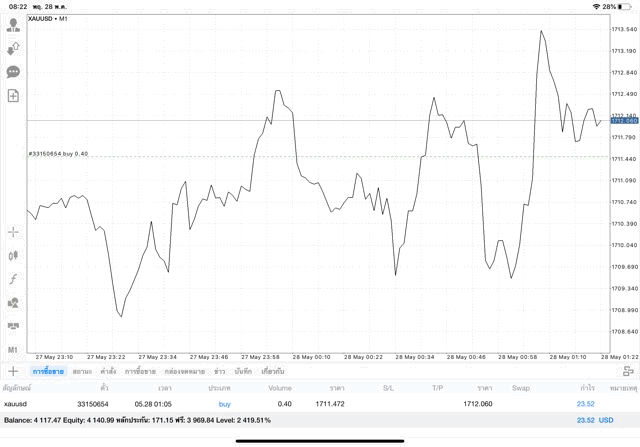 Forex market 