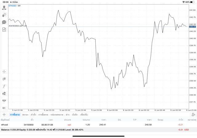 เล่น Crypto อาจรวย